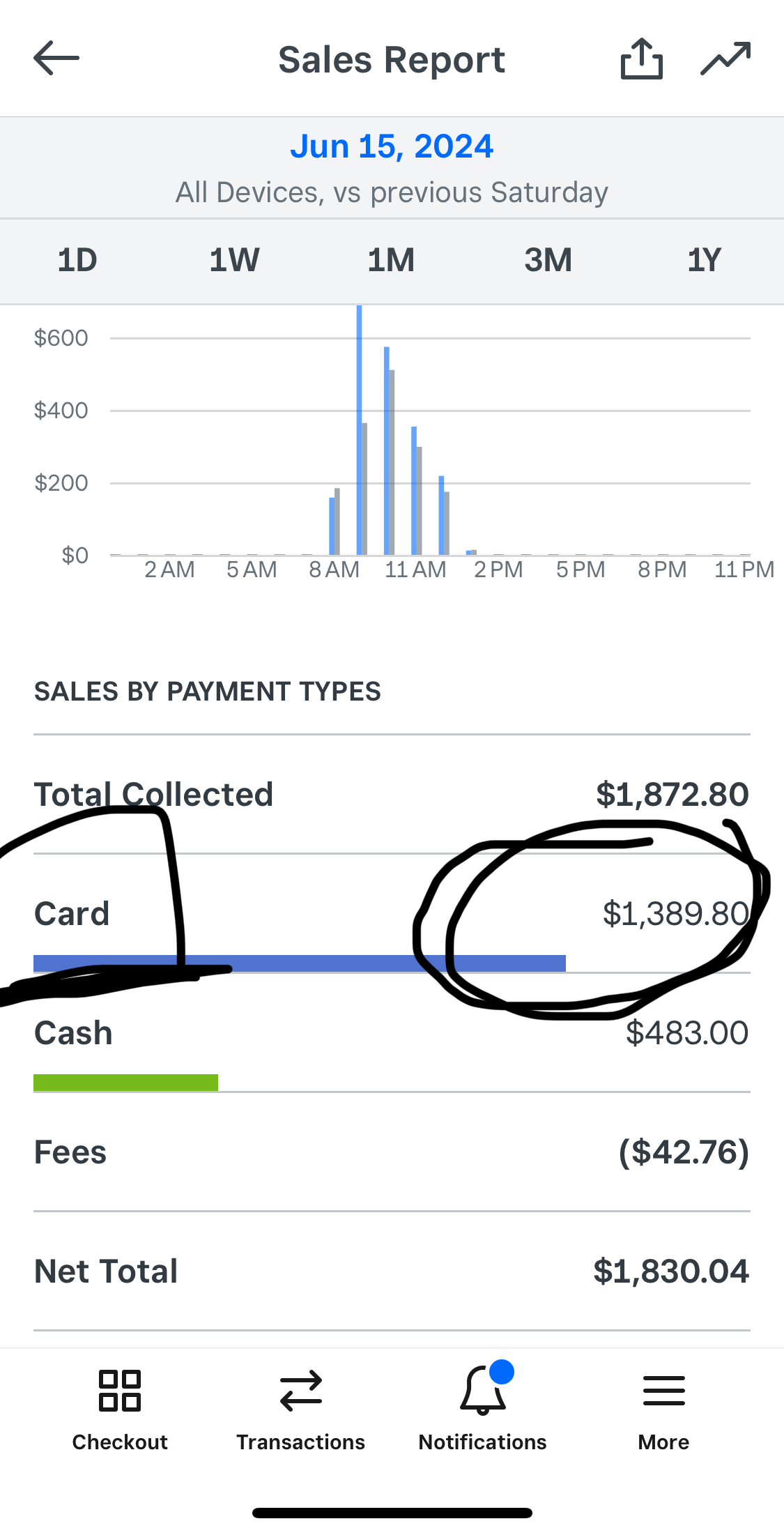 Where to find credit card sales in Square