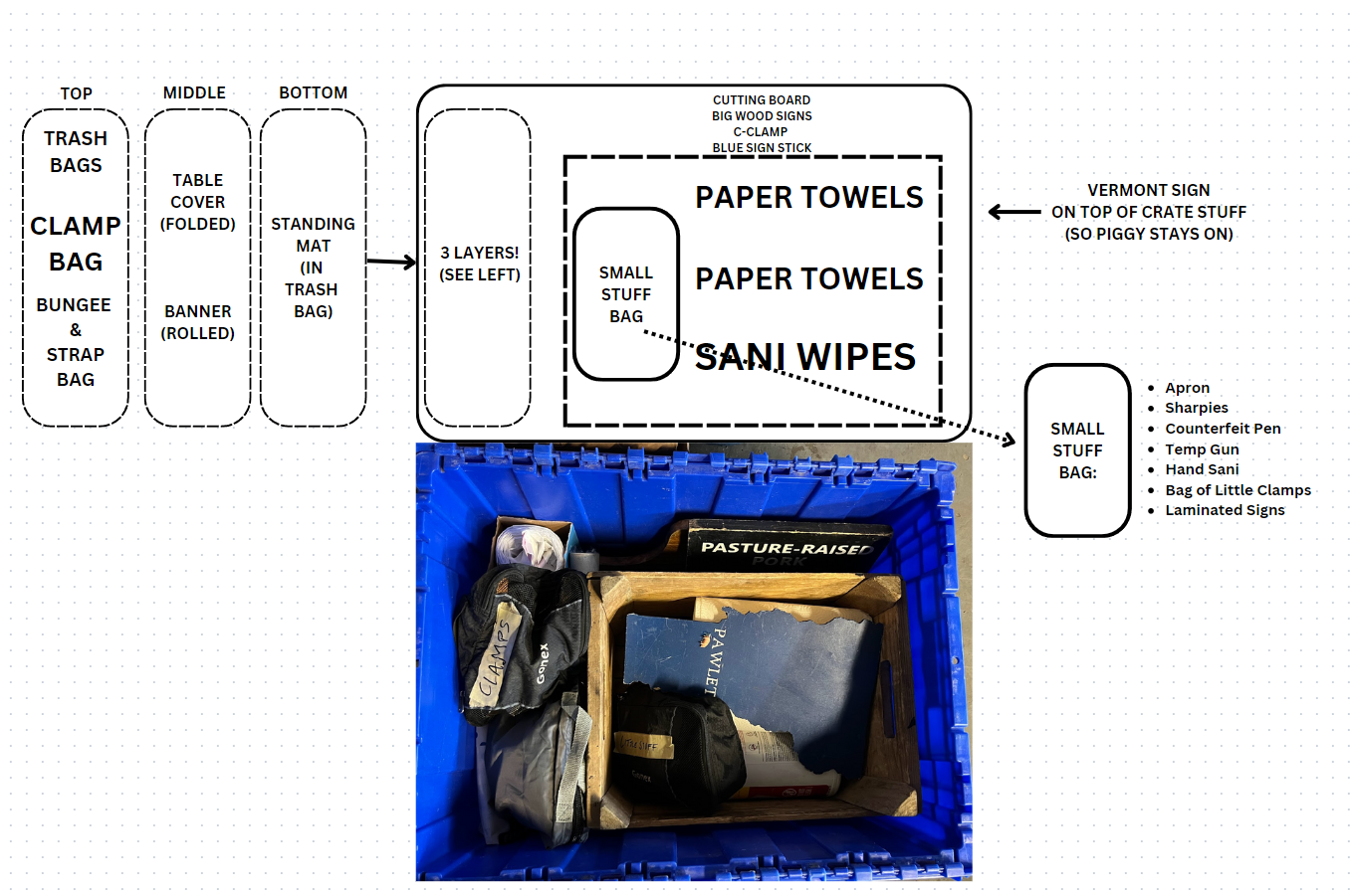 Walnut Hill salami kit packing map